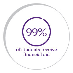 99 percent of S-B-U students receive financial aid